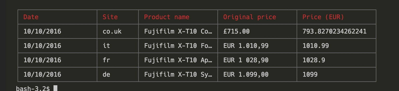 amazon-scraper-table