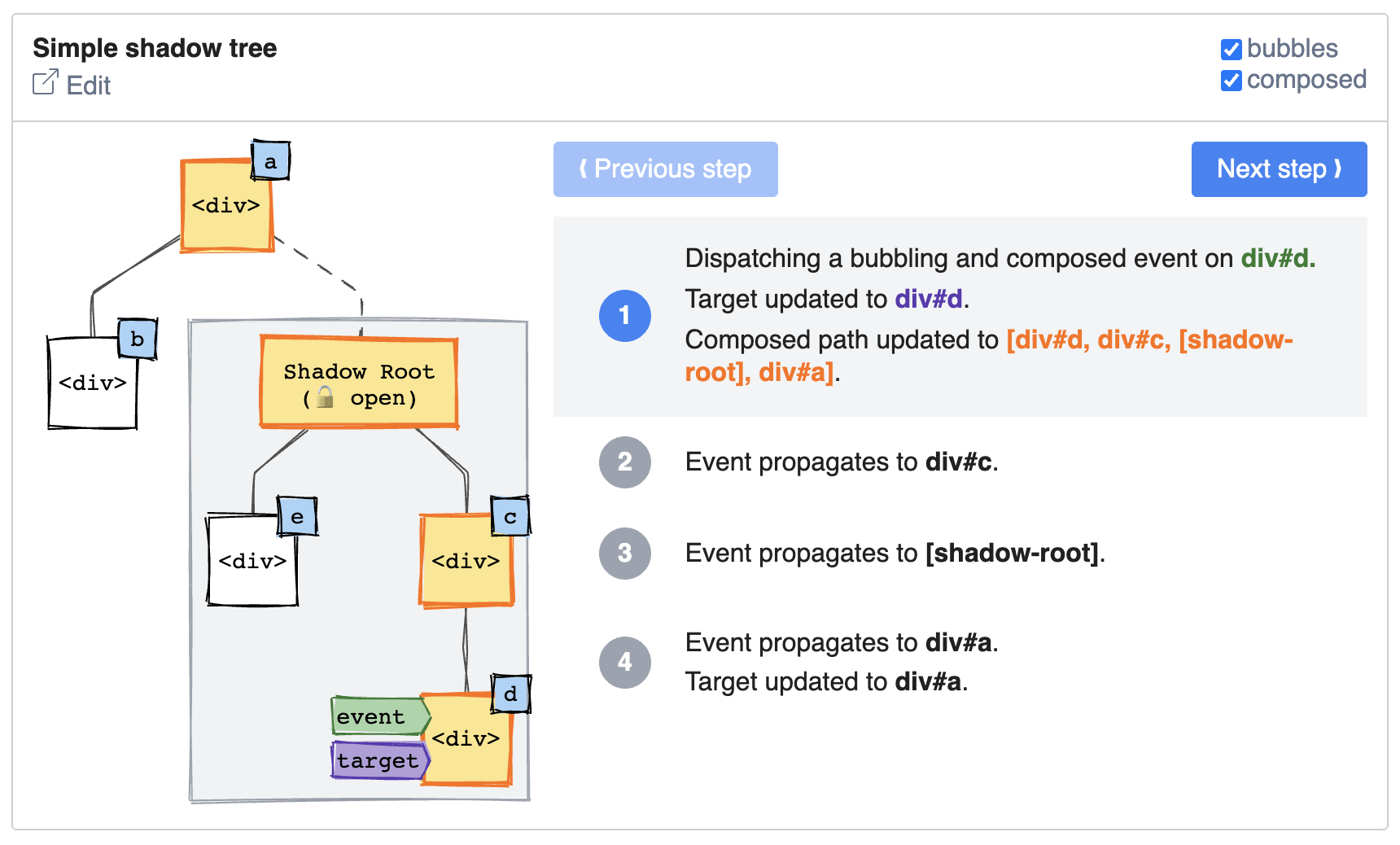 Event visualizer screenshot