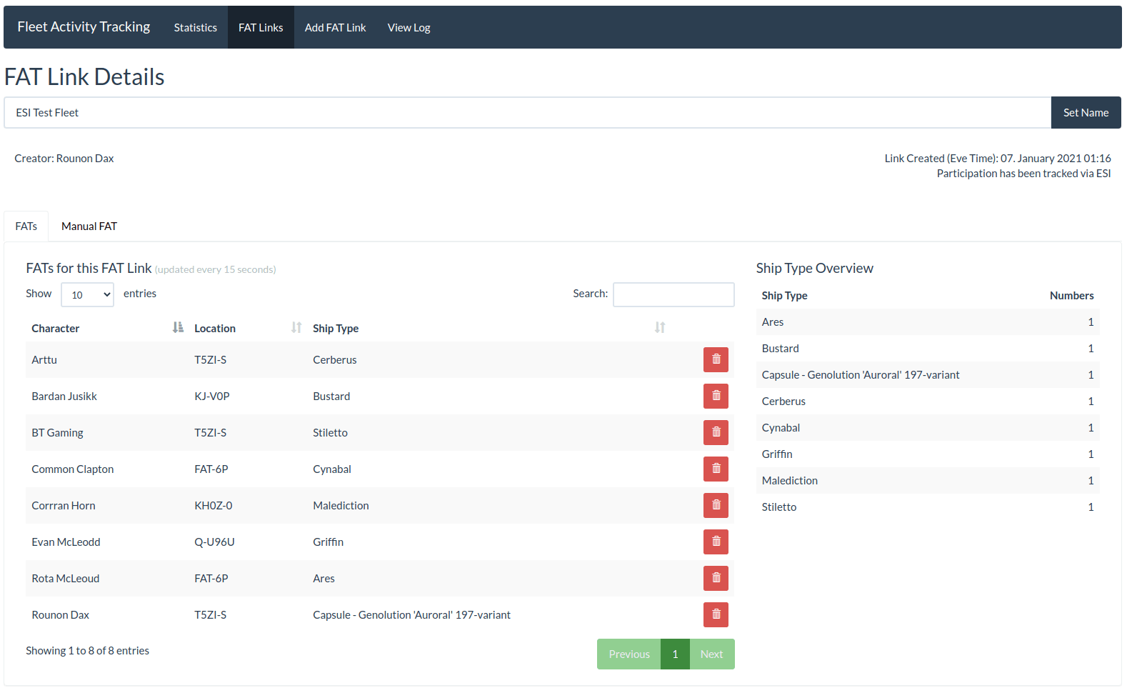 Fat Link Details