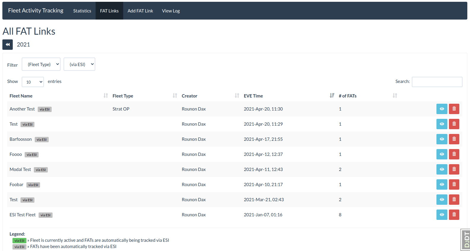 Fat Link List Fat Link List