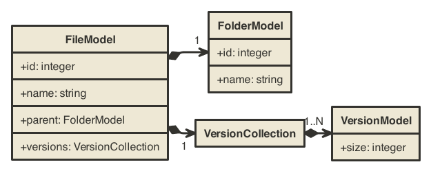 File-System Model