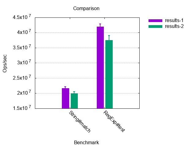 comparison example