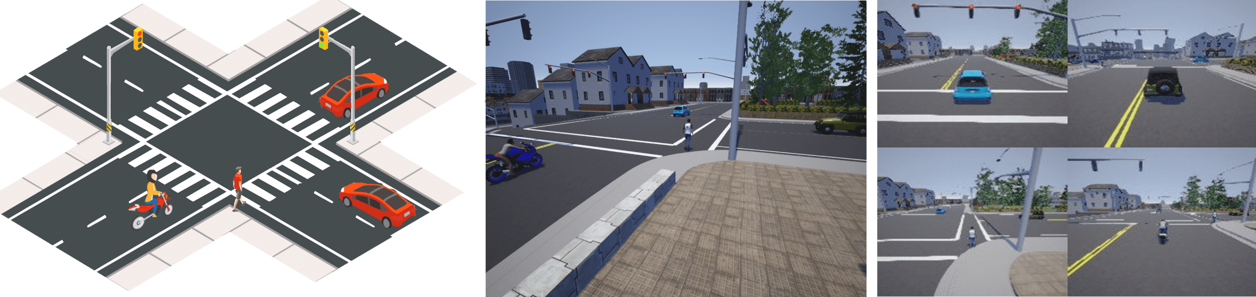 MACAD-Gym learning environment 1