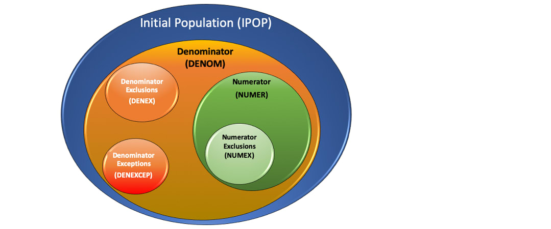 Screenshot of Population Venn Diagram