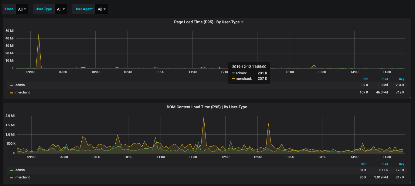 Metrics