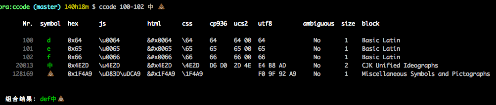 unicode