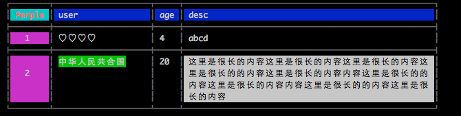 table result example