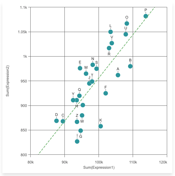 scatter plot best fit line