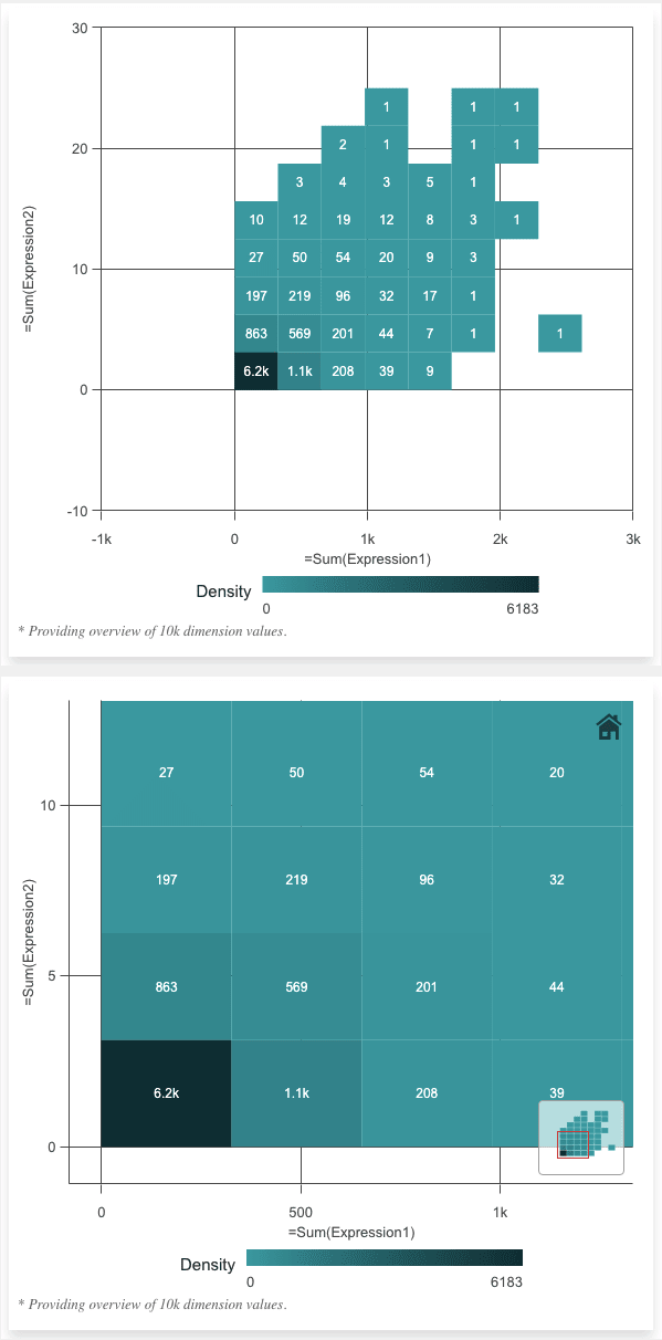 scatter plot binned data