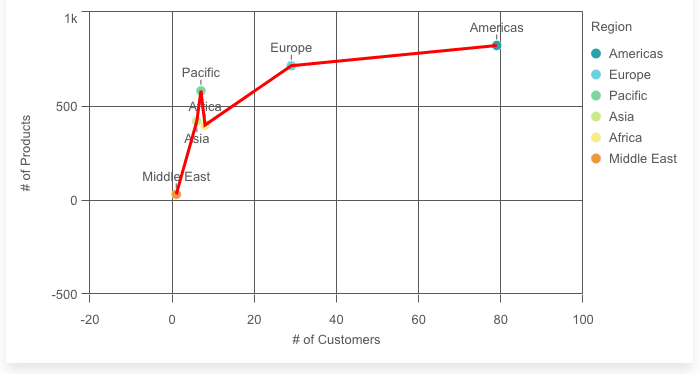 scatter plot plugin (adding)