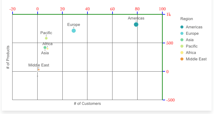 scatter plot plugin (modifying)