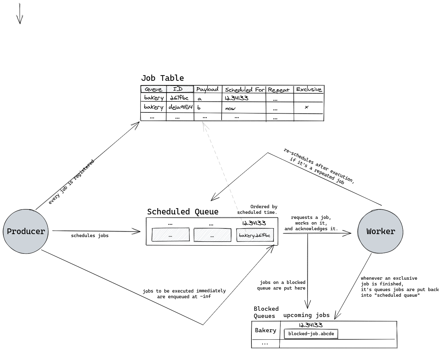 Owl Architecture