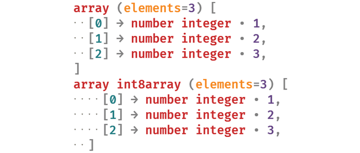 Array