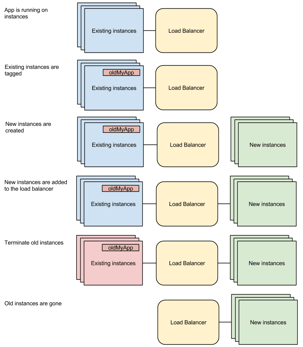 Playbook workflow