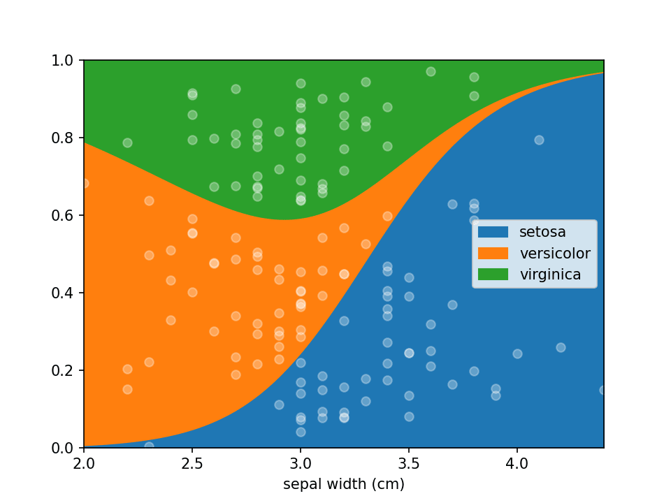 LoRePlot example on Iris Dataset