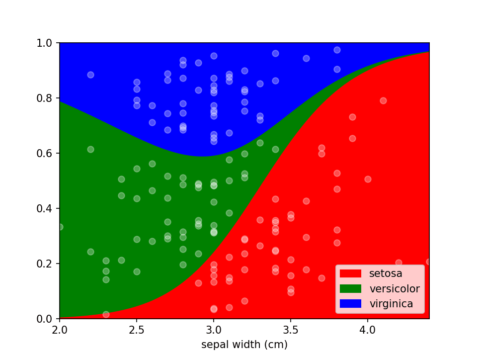 LoRePlot custom colors