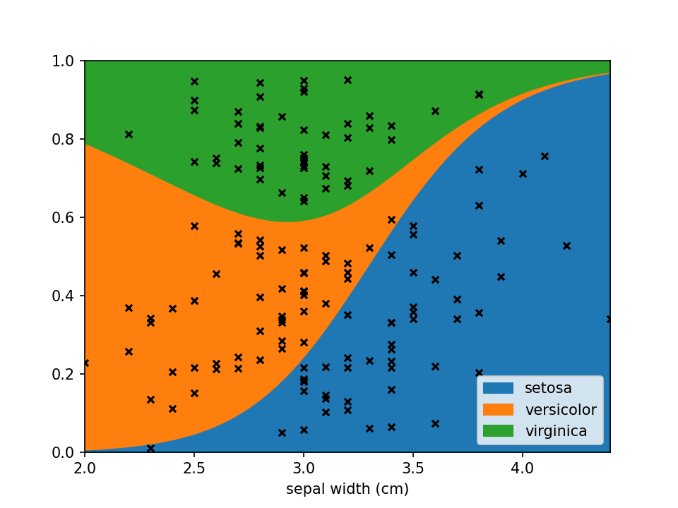 LoRePlot custom markers