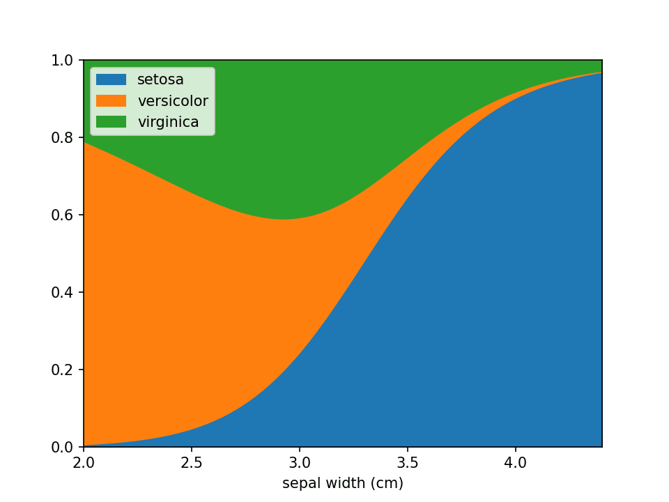 LoRePlot dots can be disabled