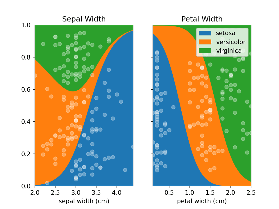 LoRePlot in subplots