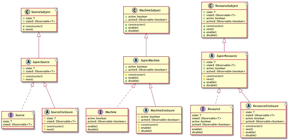 UML Diagram