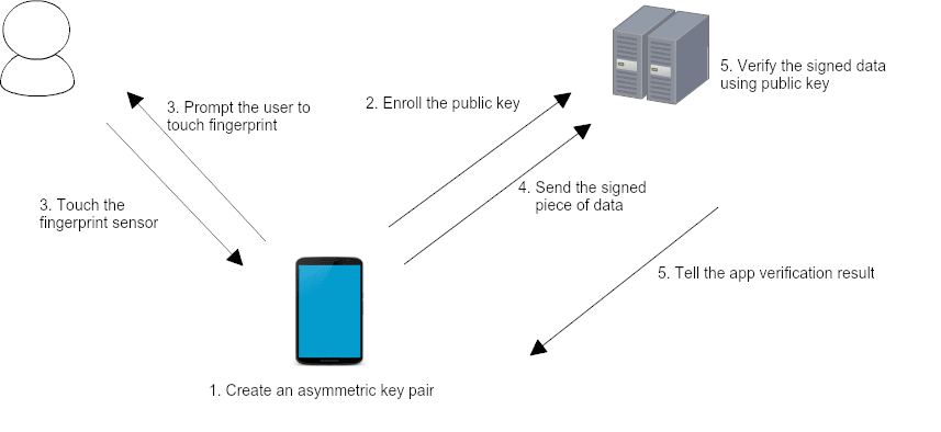 react-native-fold-biometrics