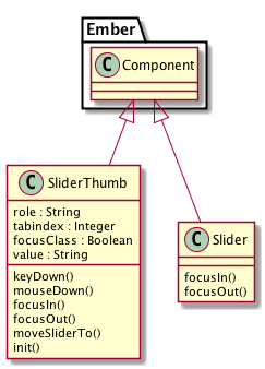 Class Diagram