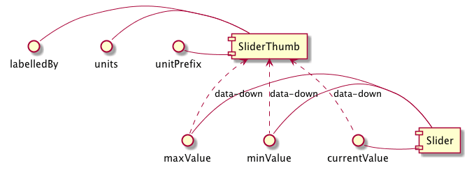 Component Interface