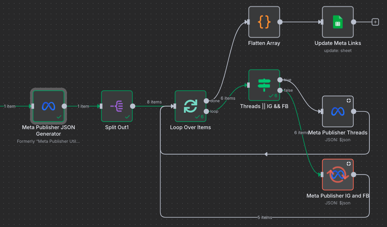Meta Publisher Workflow