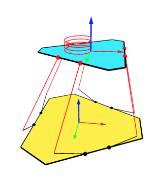 Stewart Platform Helix Plot Stewart-Platform