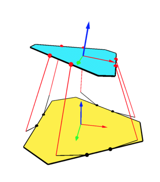 Stewart Platform Visualization Stewart-Platform