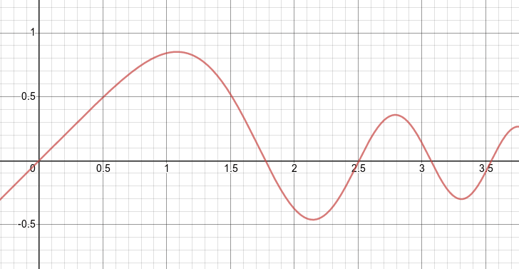 objective function