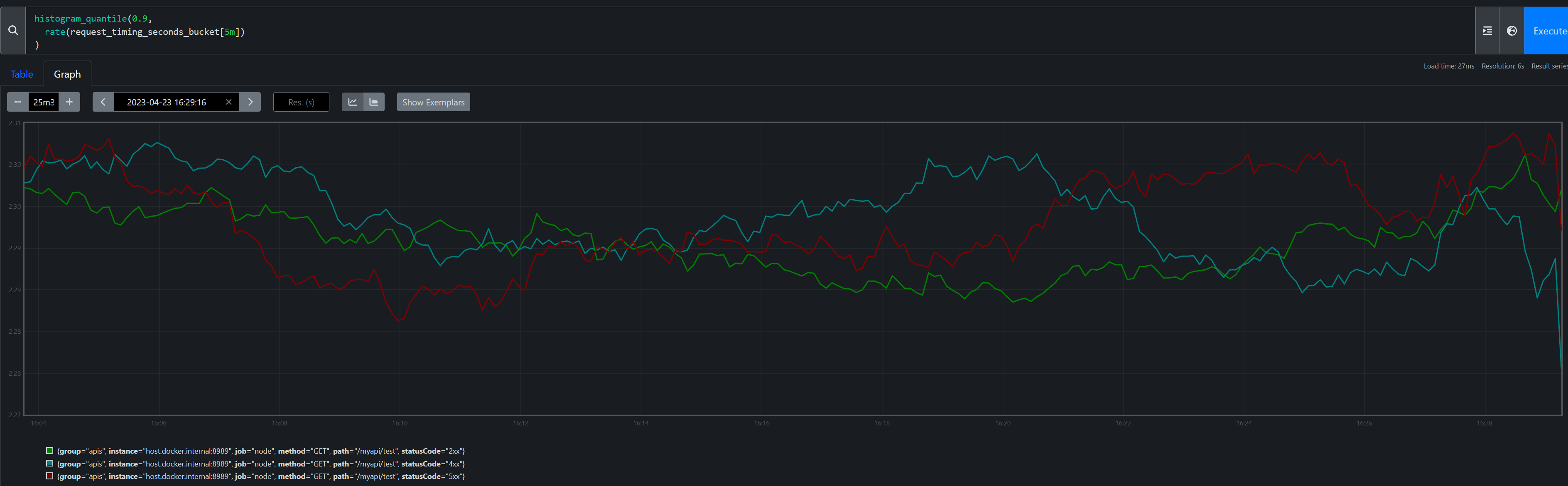 90 quantile timings