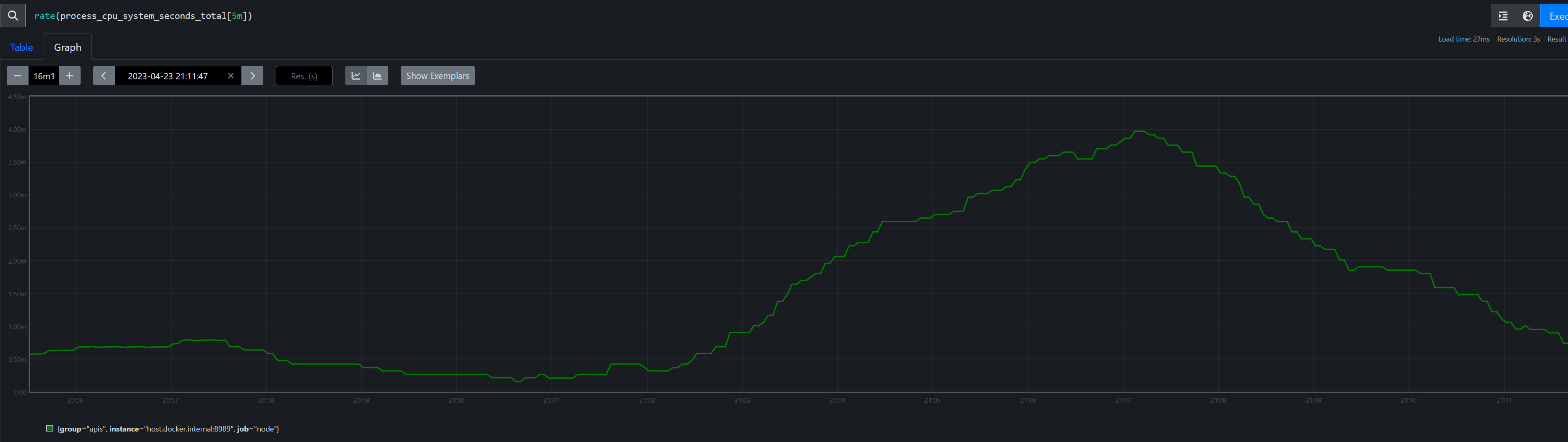 Cpu Usage