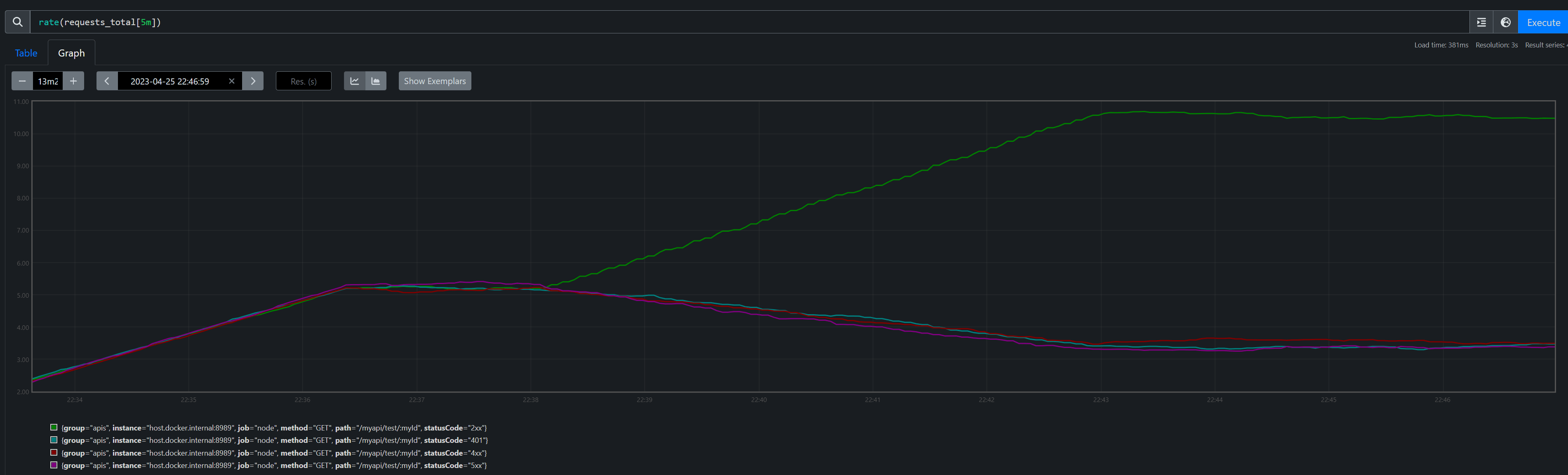 Param Normalization