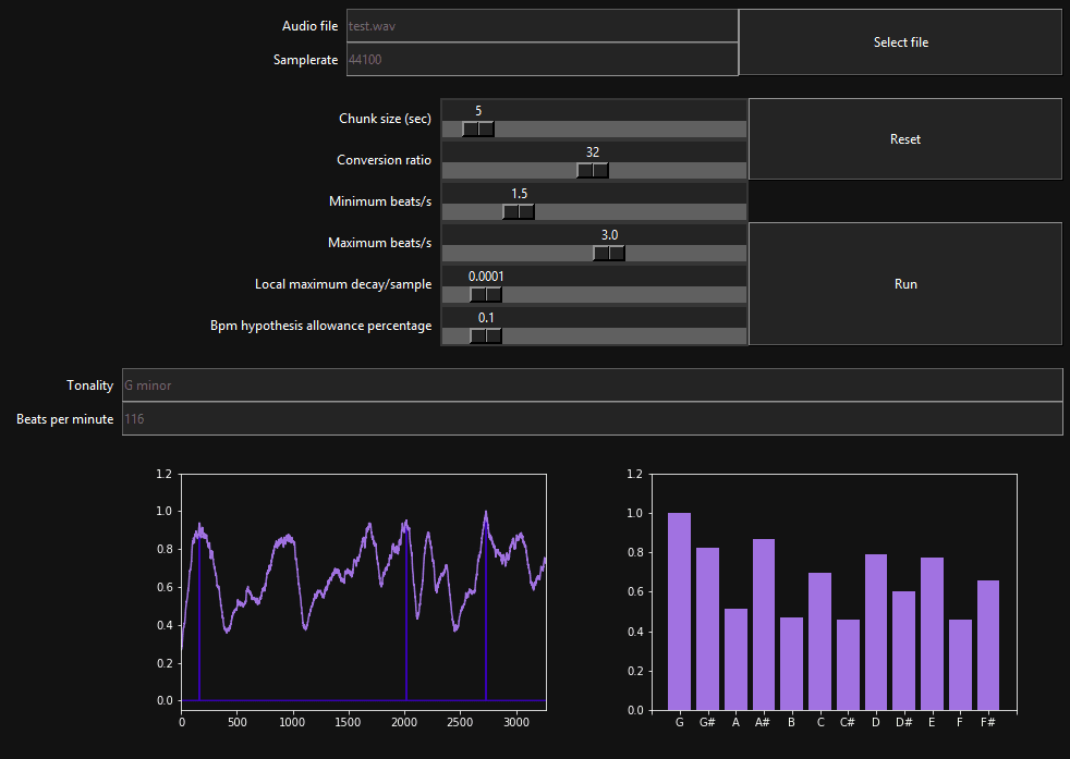 Screenshot of the analysis GUI