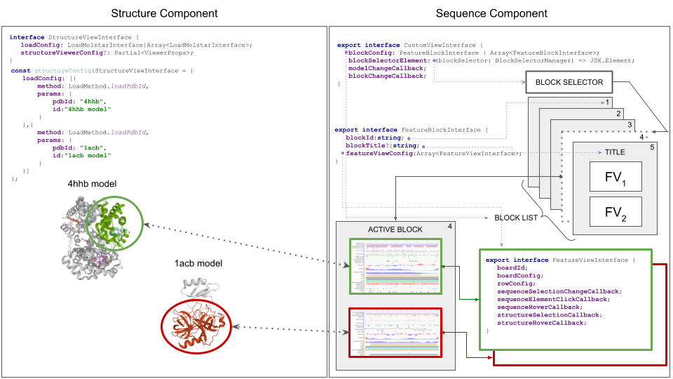Custom config schema Alt text
