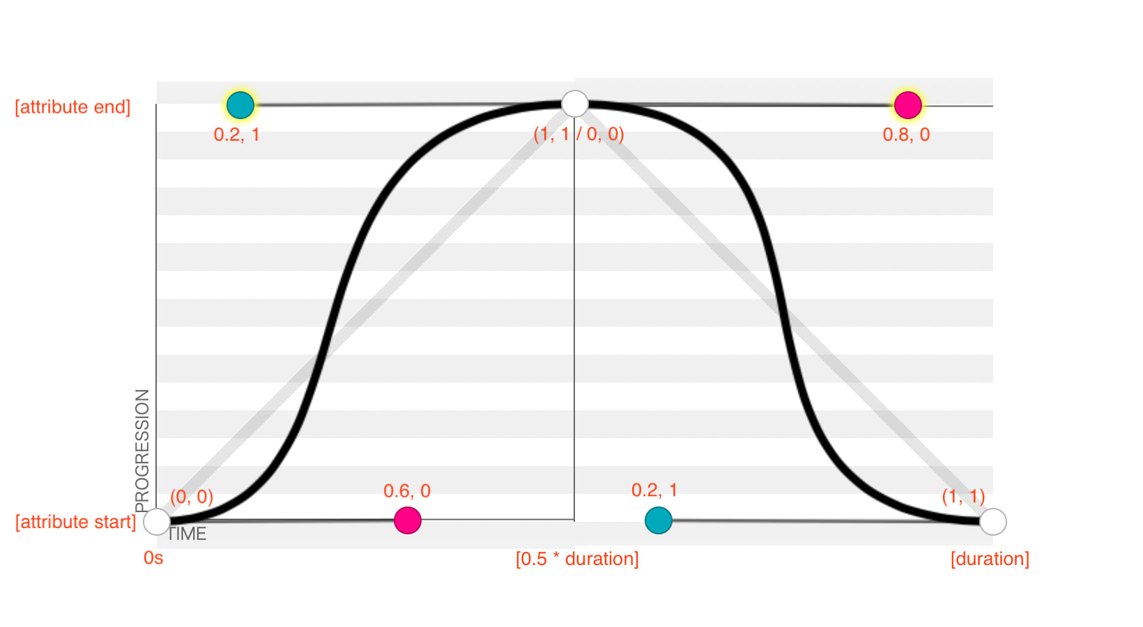 image beziers-by-attributes