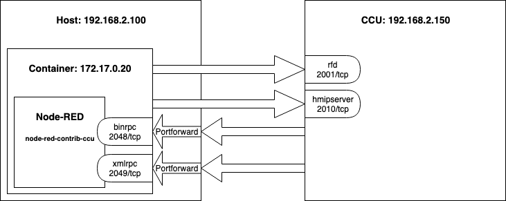 schema-docker