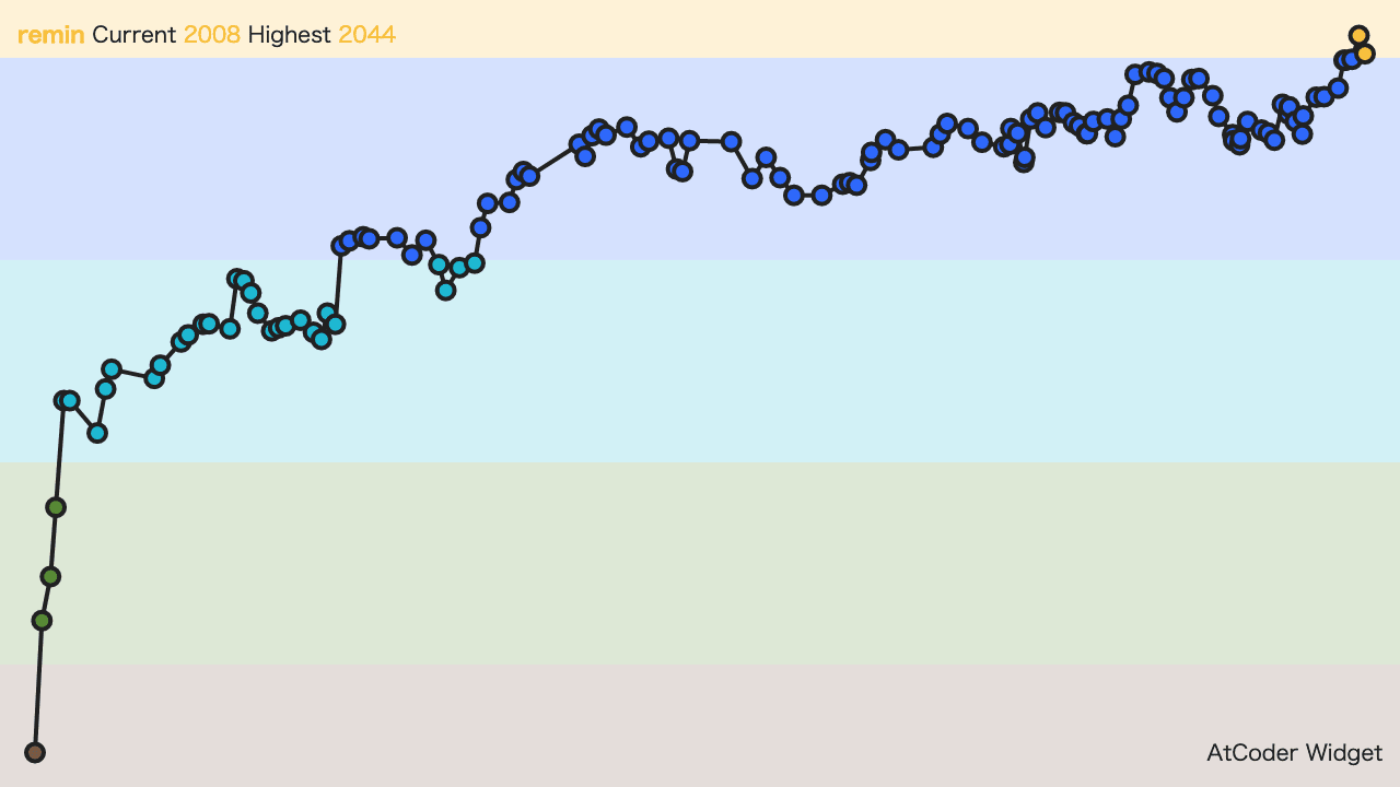 atcoder-widget