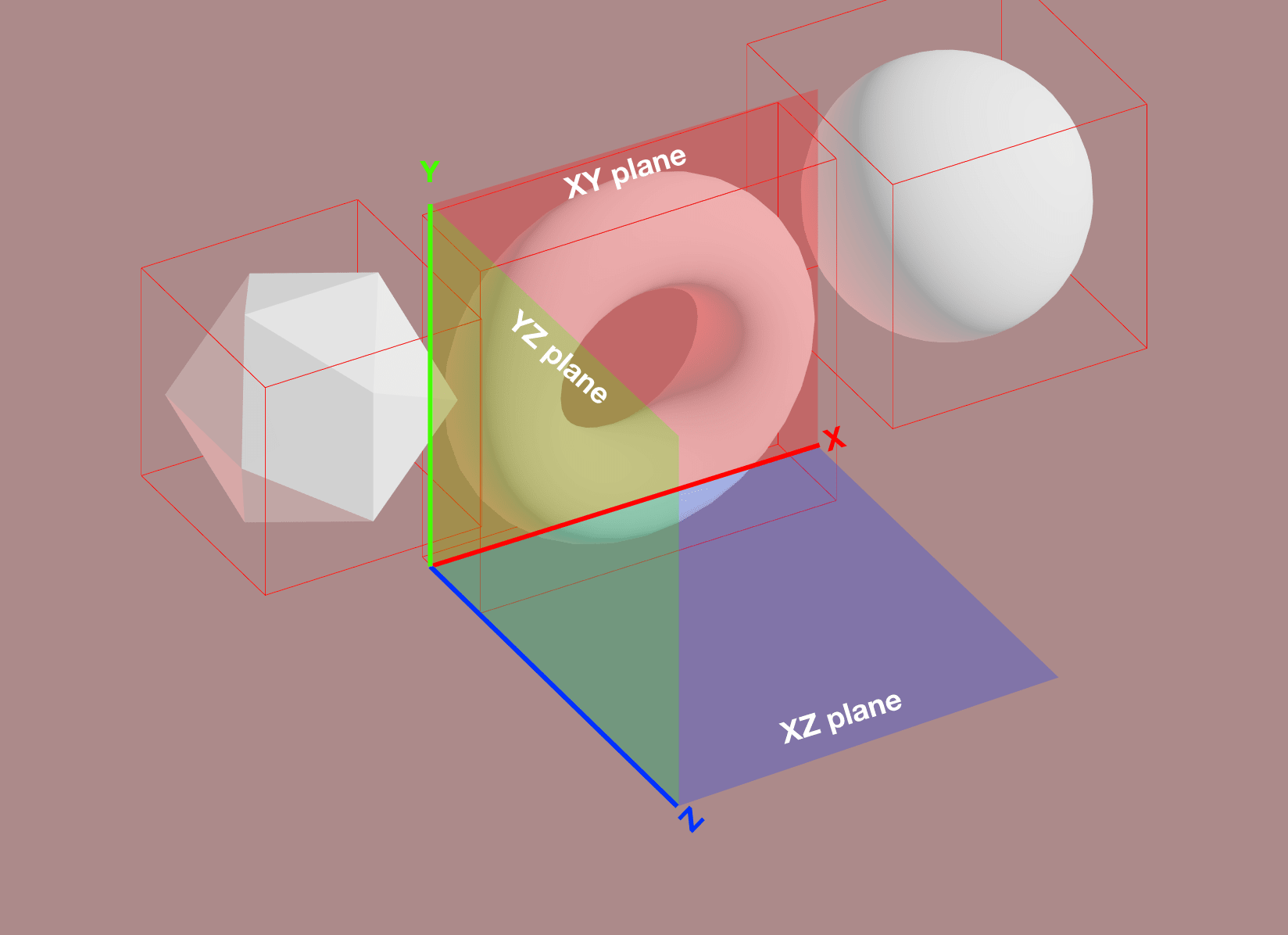 Axes Orientation