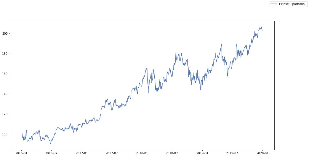 port-opt-graph