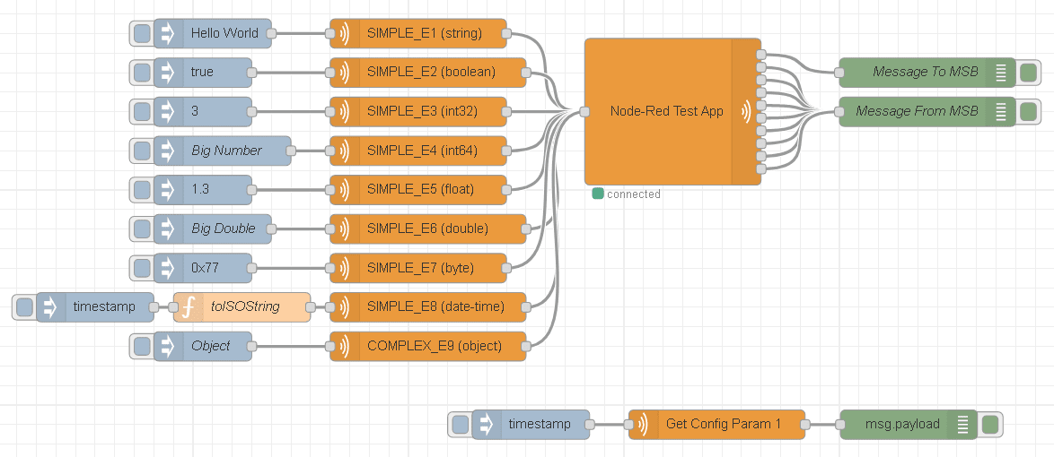 Sample node-RED flow