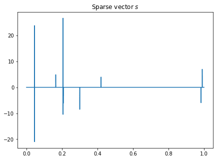 sparse vector