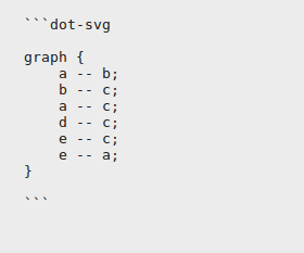 Graphviz markup