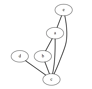 Graphviz output