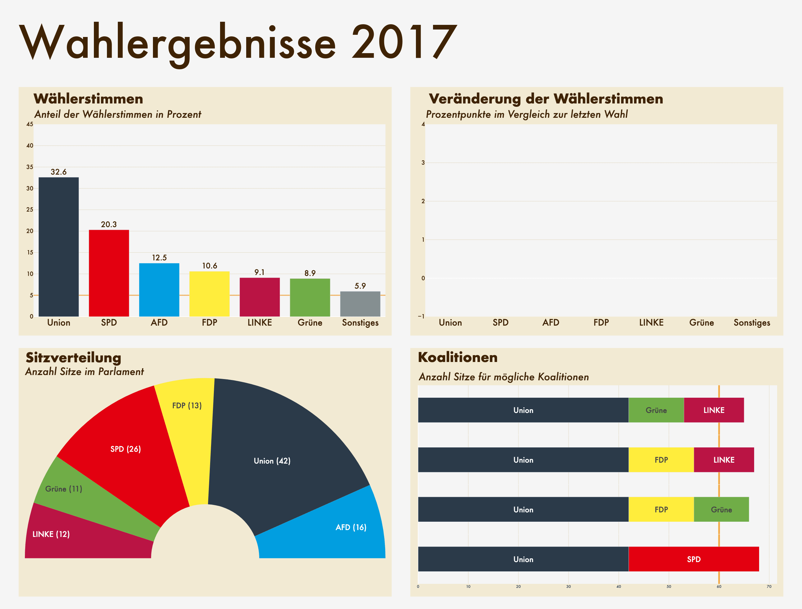 Example One Pager Example One Pager