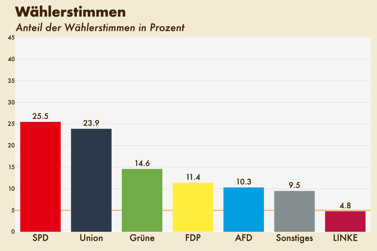 Example Bar Result Example Bar Result