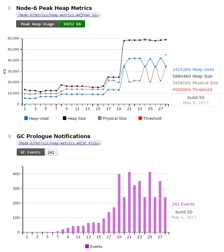 heap_metrics