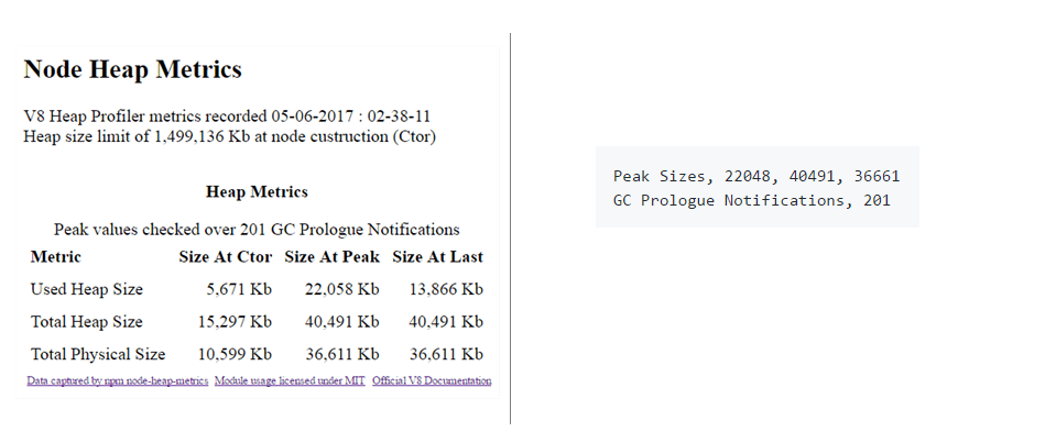 heap metrics