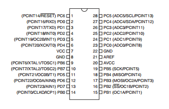 Atmega88 pinout